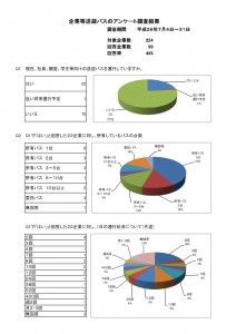アンケート結果