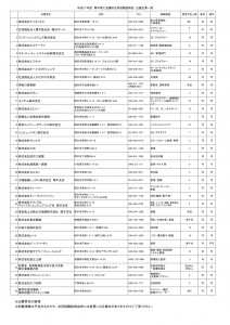 H27 出展企業名簿
